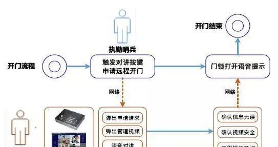 “科技強(qiáng)勤，智慧磐石”