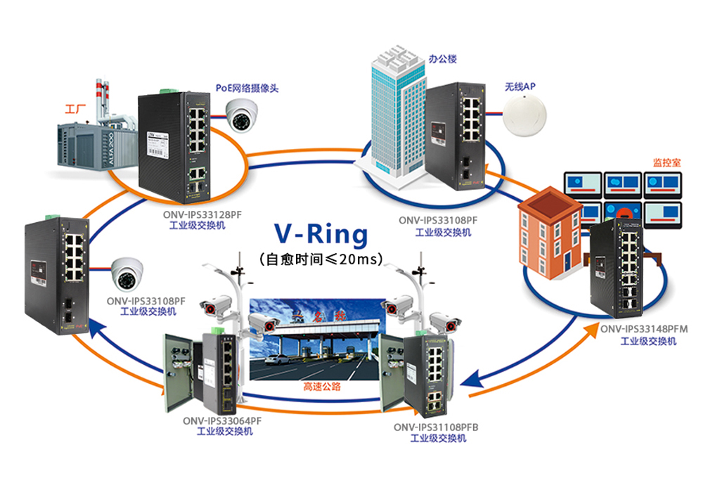 如何快速選擇工業(yè)網(wǎng)管poe交換機？