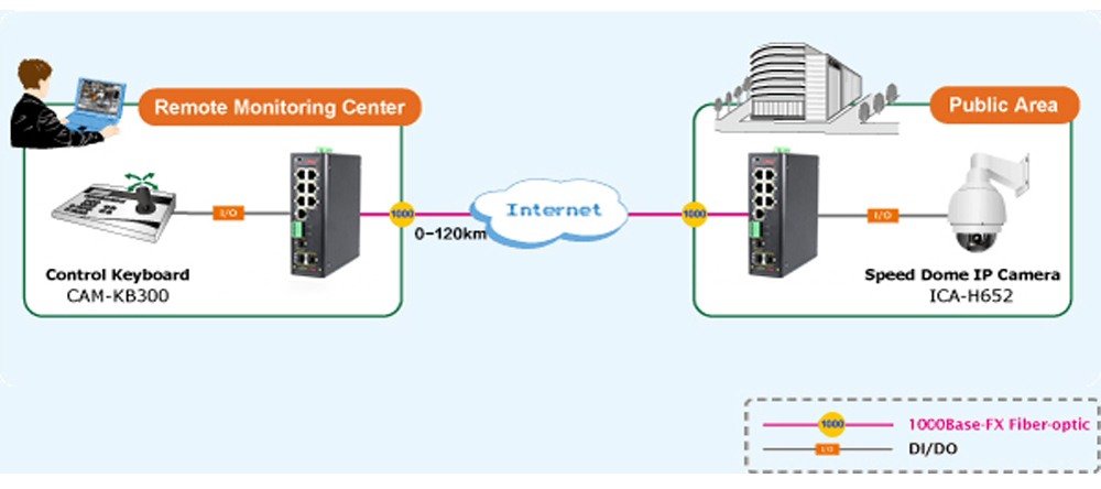 什么是集成串口服務(wù)器POE交換機(jī)？