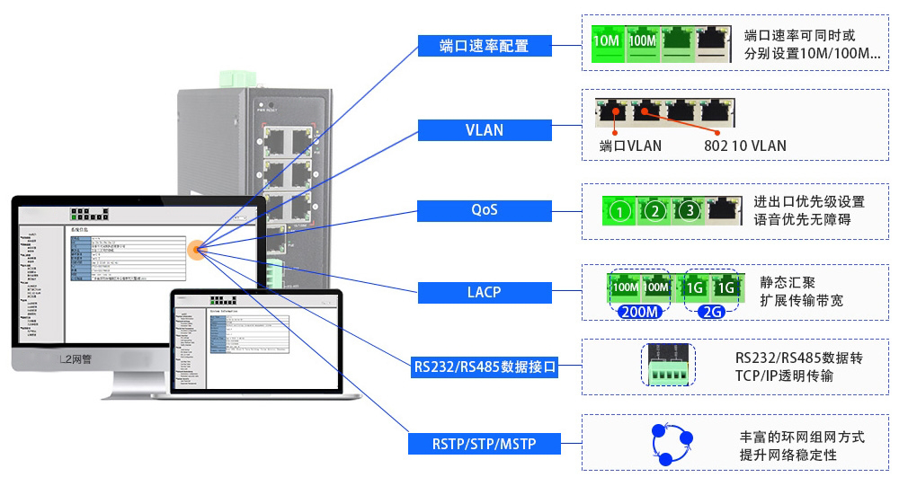 什么是集成串口服務(wù)器POE交換機(jī)？