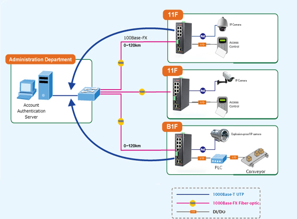 什么是集成串口服務(wù)器POE交換機(jī)？