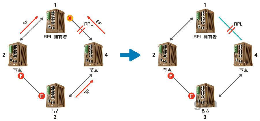 什么是ERPS？ERPS有什么作用？