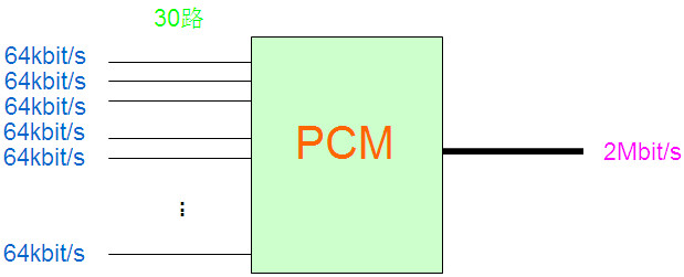 PCM設(shè)備是做什么的？