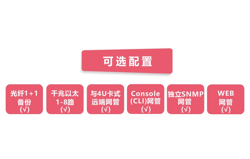 飛暢科技-網管型 工業(yè)級8路千兆電 物理隔離 轉2路10G光 交換機