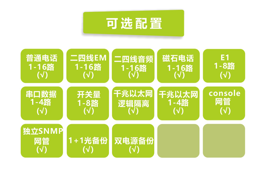飛暢科技-16路電話(huà)+8E1+4GE+4路串口 電話(huà)光端機(jī)